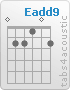 Chord Eadd9 (0,2,2,1,0,2)